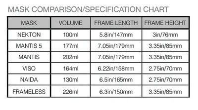 Riffe Mantis 5 Dive Mask - Clear Lens